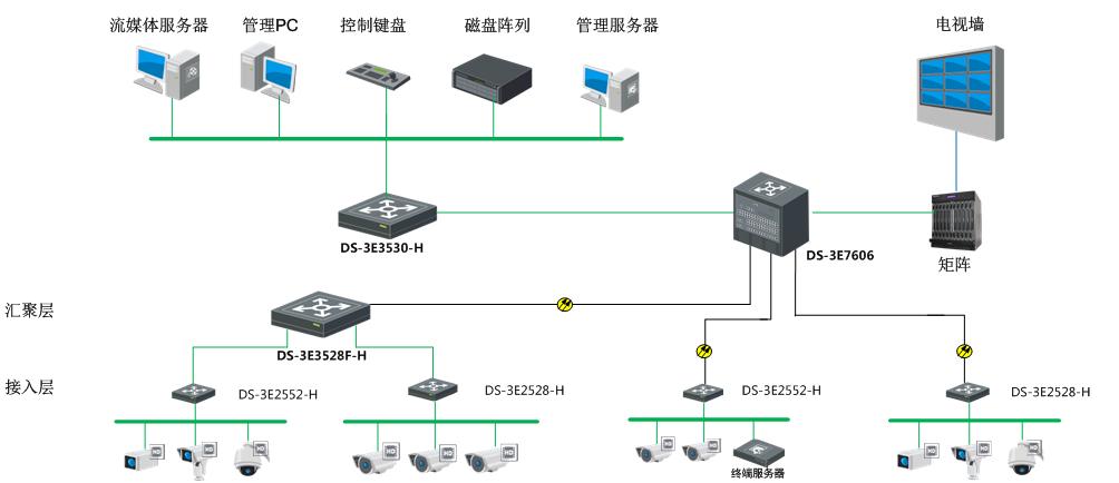 汇聚层交换机