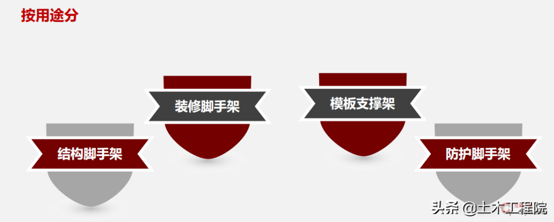 脚手架基本知识与识读,搭设依据与安全检查