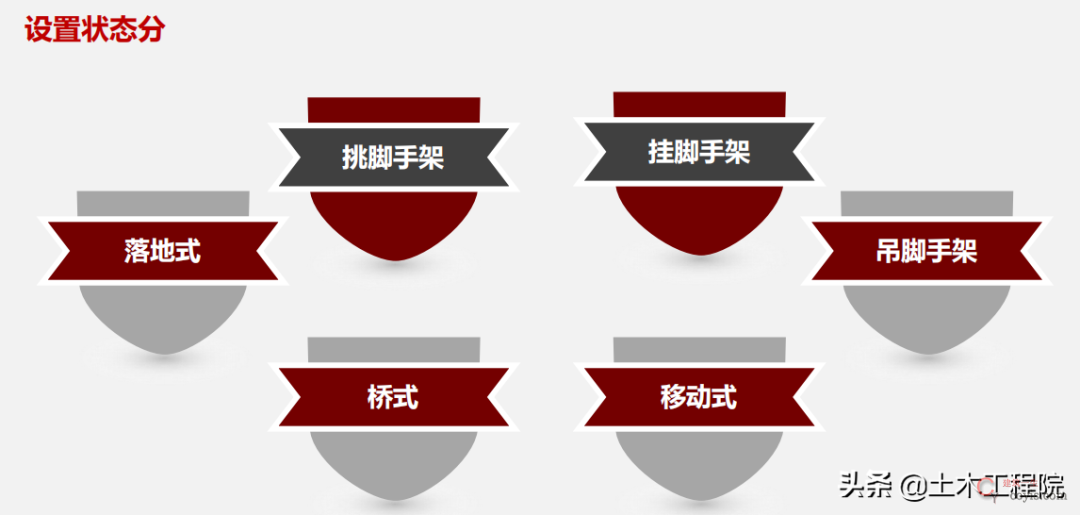 脚手架基本知识与识读,搭设依据与安全检查