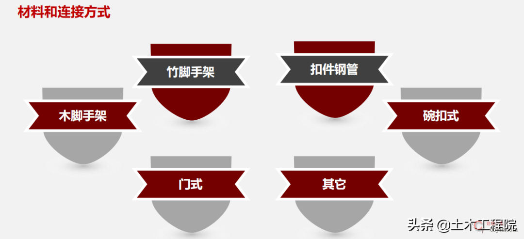 脚手架基本知识与识读,搭设依据与安全检查