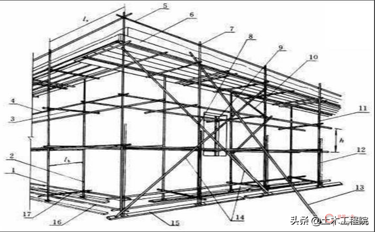 脚手架基本知识与识读,搭设依据与安全检查