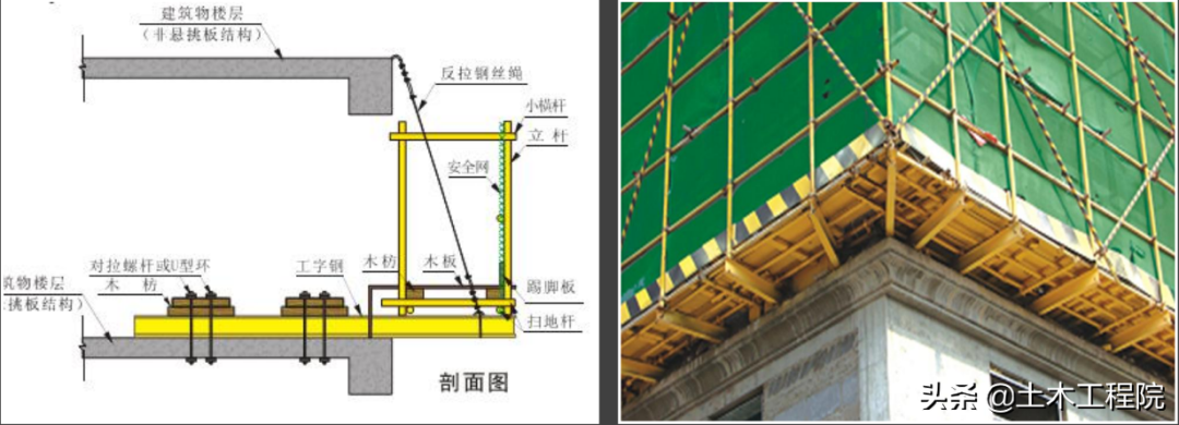 脚手架基本知识与识读，搭设依据与安全检查