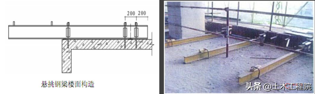 脚手架基本知识与识读,搭设依据与安全检查
