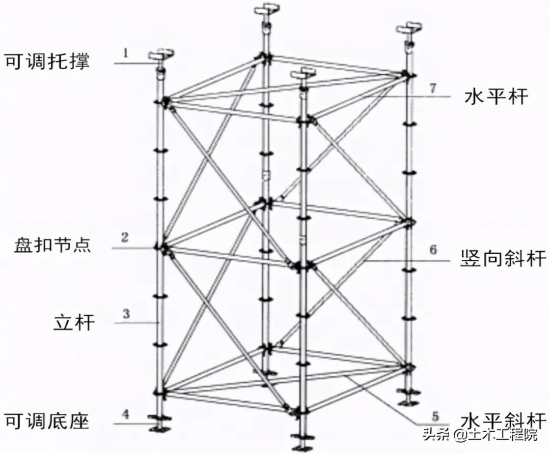 脚手架基本知识与识读，搭设依据与安全检查