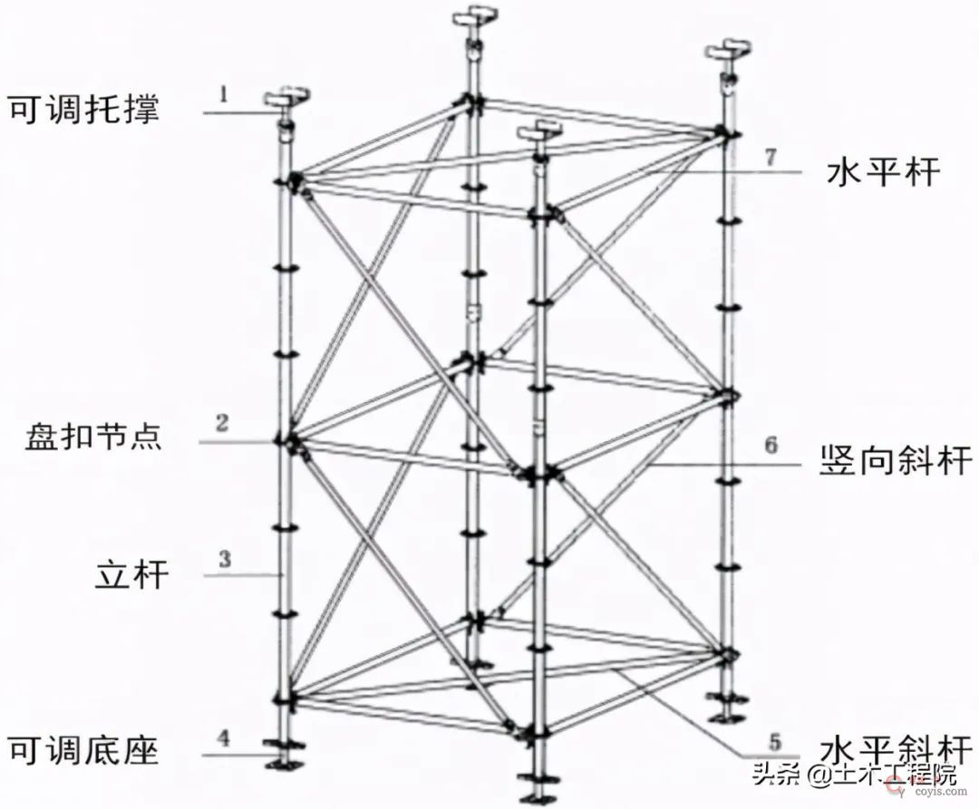 脚手架基本知识与识读,搭设依据与安全检查