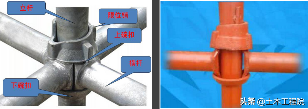 脚手架基本知识与识读，搭设依据与安全检查