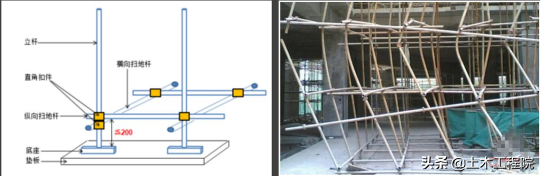 脚手架基本知识与识读,搭设依据与安全检查