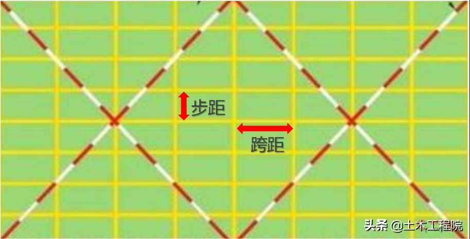 脚手架基本知识与识读,搭设依据与安全检查