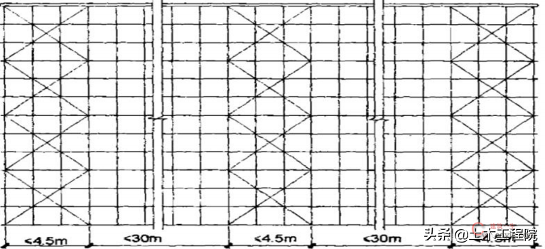 脚手架基本知识与识读,搭设依据与安全检查