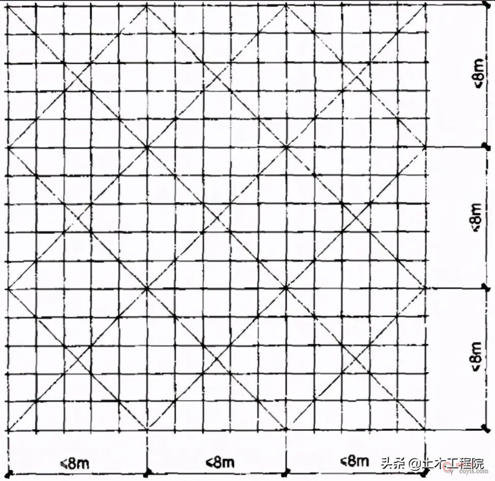 脚手架基本知识与识读,搭设依据与安全检查