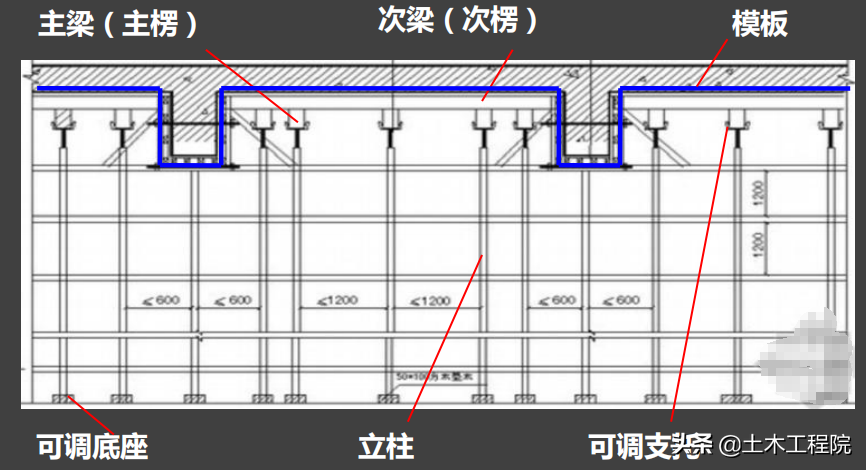 脚手架基本知识与识读，搭设依据与安全检查