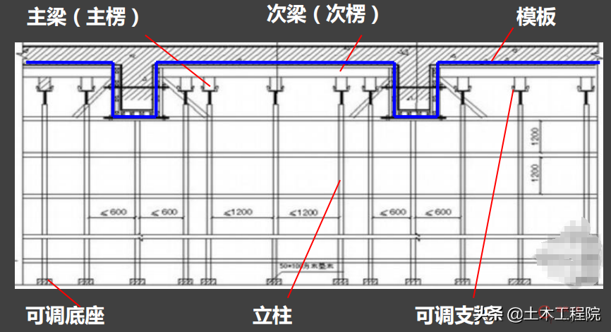 脚手架基本知识与识读,搭设依据与安全检查