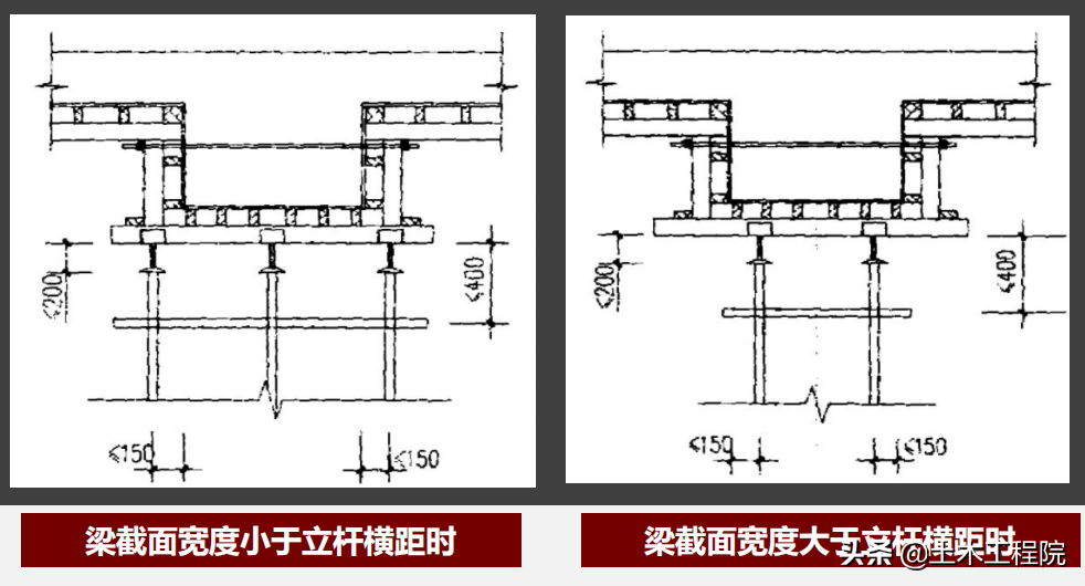 脚手架基本知识与识读，搭设依据与安全检查