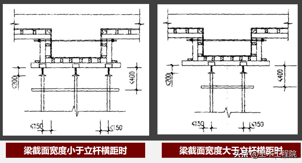 脚手架基本知识与识读,搭设依据与安全检查