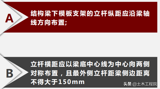 脚手架基本知识与识读，搭设依据与安全检查