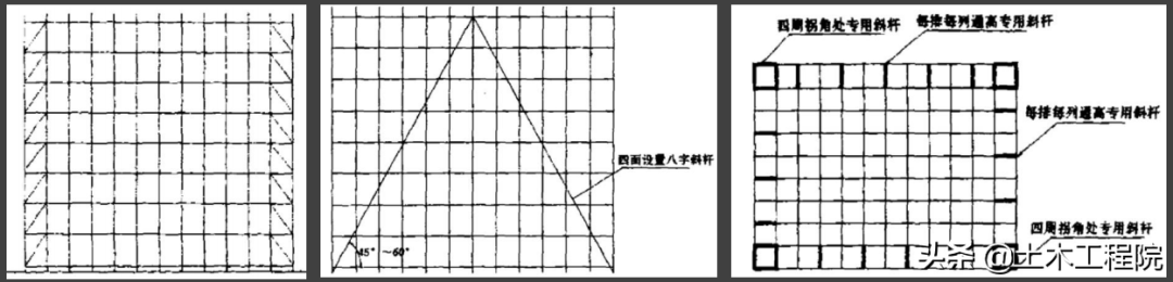 脚手架基本知识与识读，搭设依据与安全检查