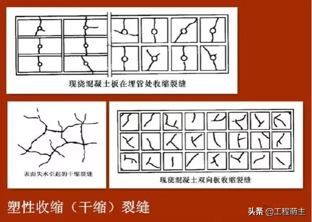 快速识别六大常见混凝土裂缝?