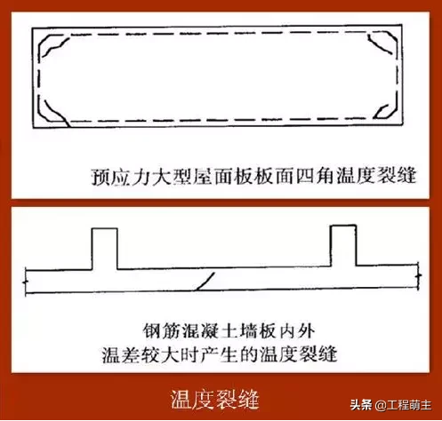 快速识别六大常见混凝土裂缝？