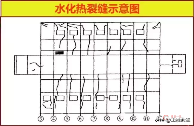 快速识别六大常见混凝土裂缝?