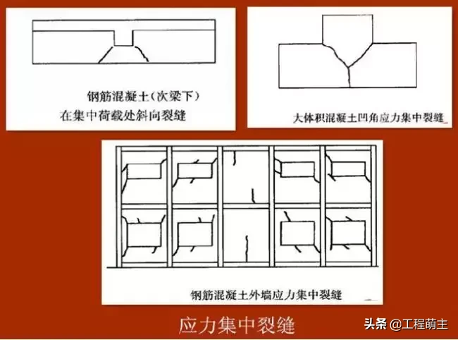 快速识别六大常见混凝土裂缝？