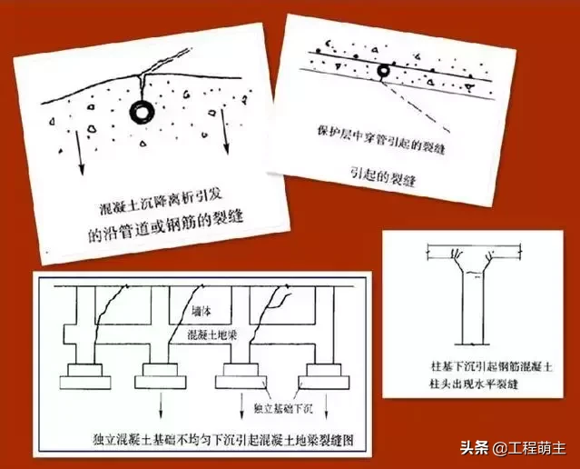 快速识别六大常见混凝土裂缝？