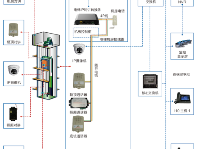 电梯安装工程质量控制要点