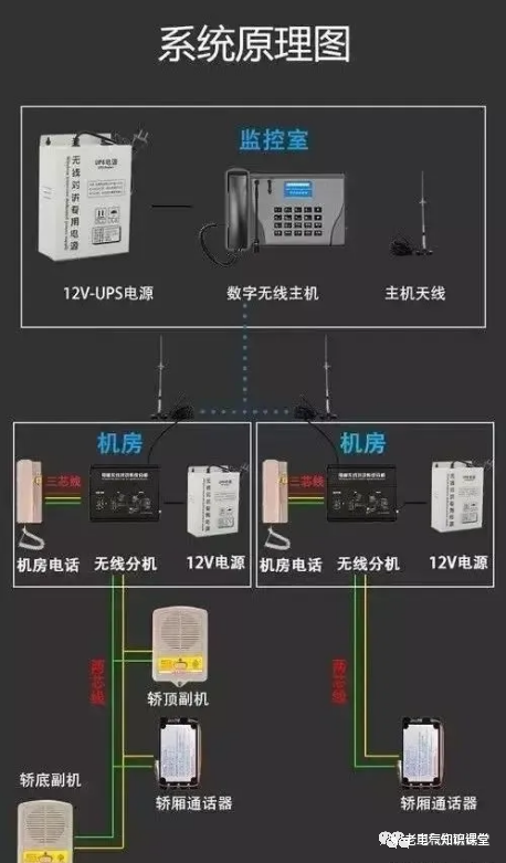 电梯五方通话原理图