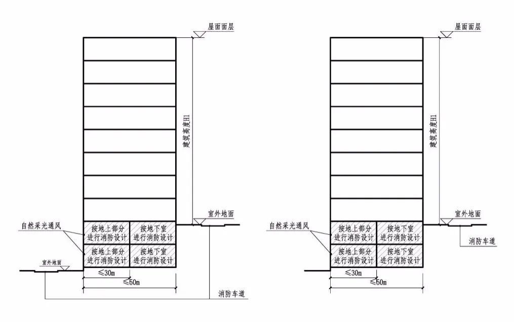 住建厅、消防总队发布《消防设计指引》，消防困惑，全部解决！！