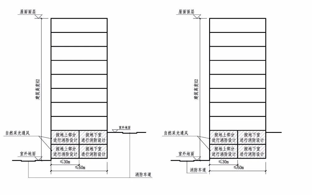 住建厅、消防总队发布《消防设计指引》，消防困惑，全部解决！！