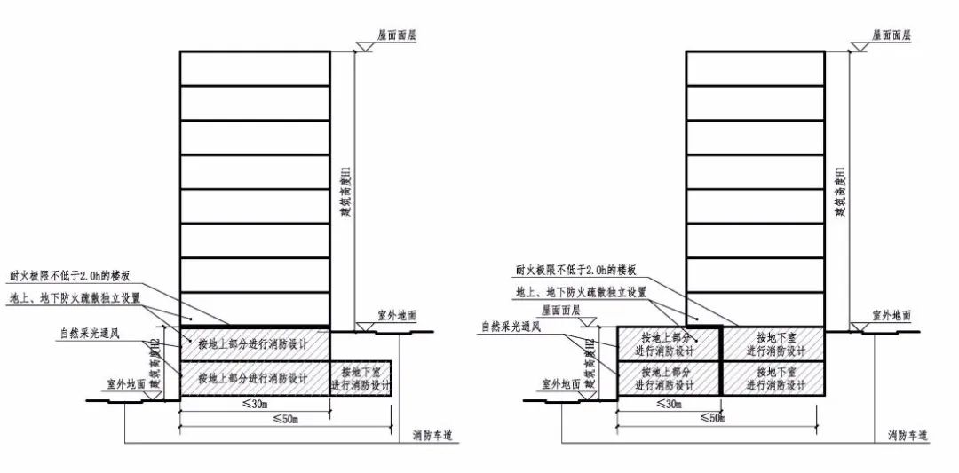 住建厅、消防总队发布《消防设计指引》，消防困惑，全部解决！！