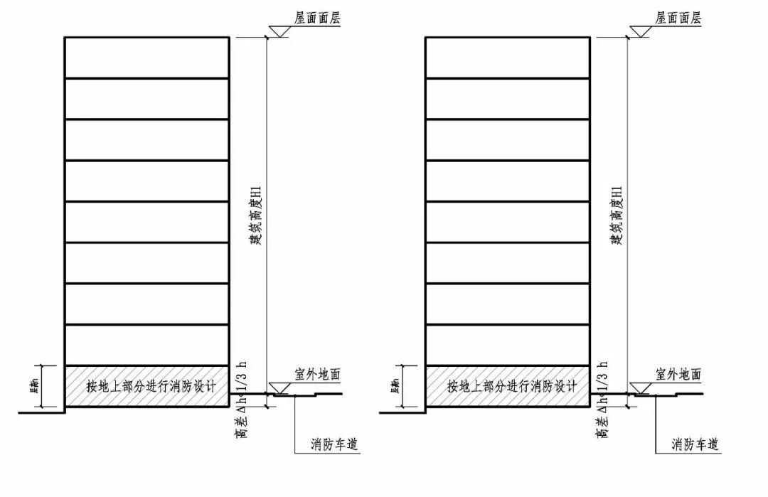 住建厅、消防总队发布《消防设计指引》，消防困惑，全部解决！！