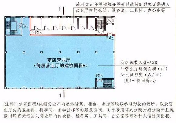 住建厅、消防总队发布《消防设计指引》，消防困惑，全部解决！！