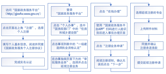 住建部：一级建造师电子证书使用时限180天！北京/上海/浙江等4省市先行试点