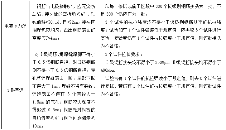 焊接接头质量检查