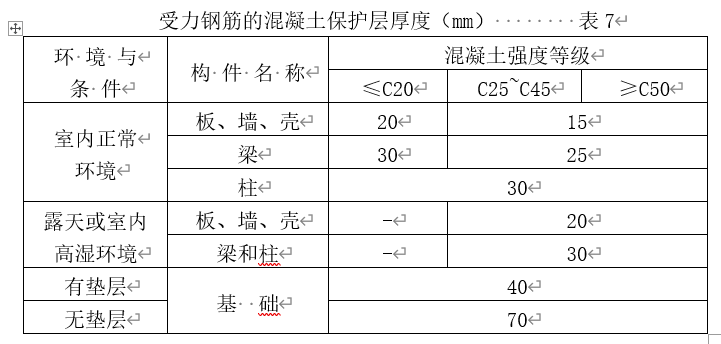 钢筋施工过程质量控制