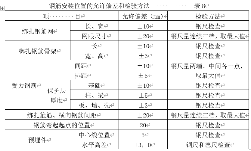 钢筋安装位置的允许偏差和检验方法