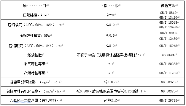 表2.2.2-2 保温隔声板的主要性能指标