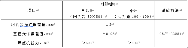 表2.2.5 钢丝网片的性能指标