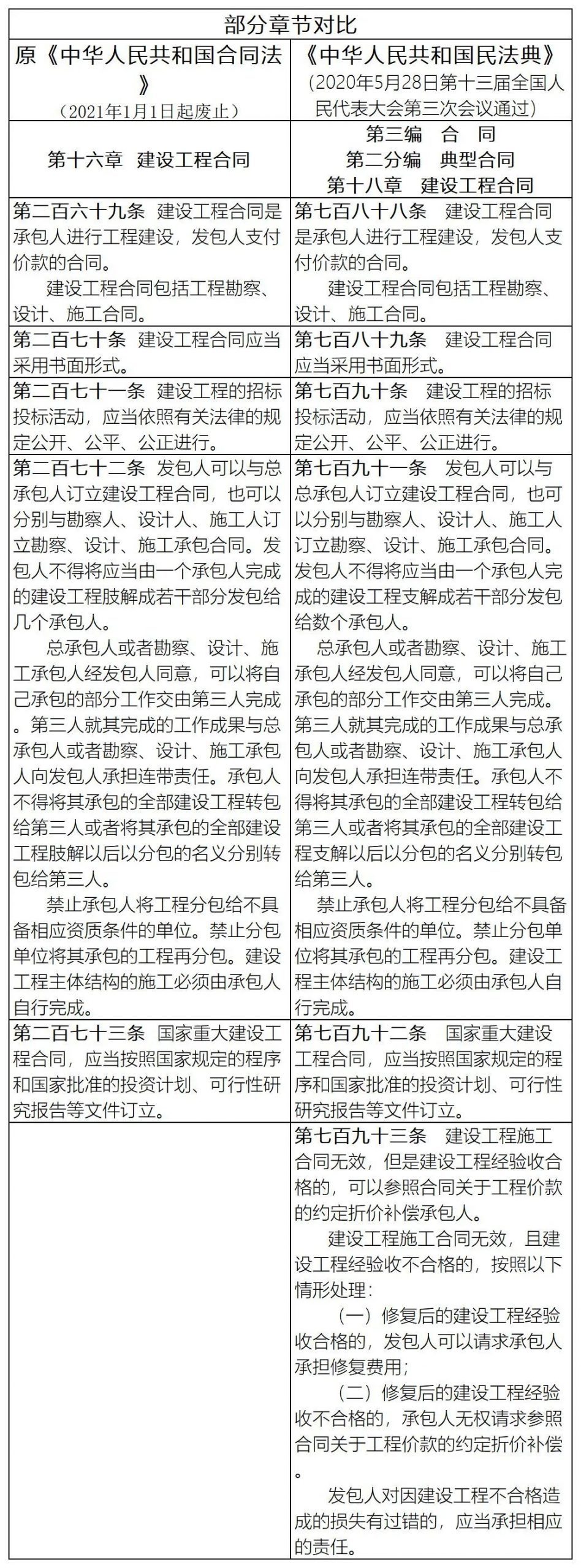 考纲修改！住建部关于修改全国监理工程师职业资格考试基础科目和土木建筑工程专业科目大纲的通知