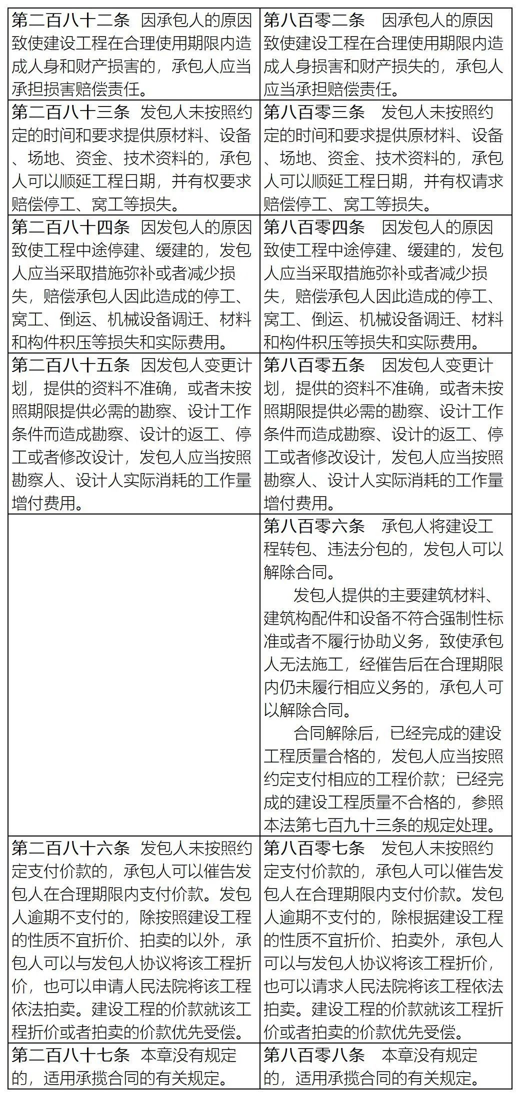 考纲修改！住建部关于修改全国监理工程师职业资格考试基础科目和土木建筑工程专业科目大纲的通知