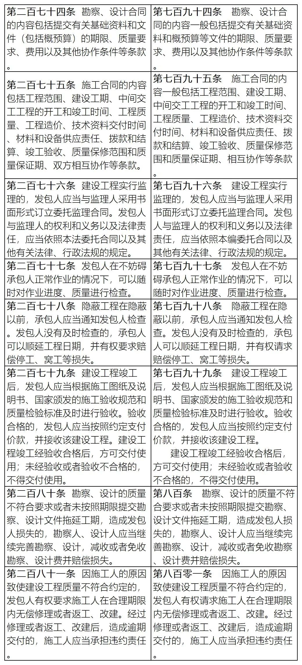 考纲修改！住建部关于修改全国监理工程师职业资格考试基础科目和土木建筑工程专业科目大纲的通知