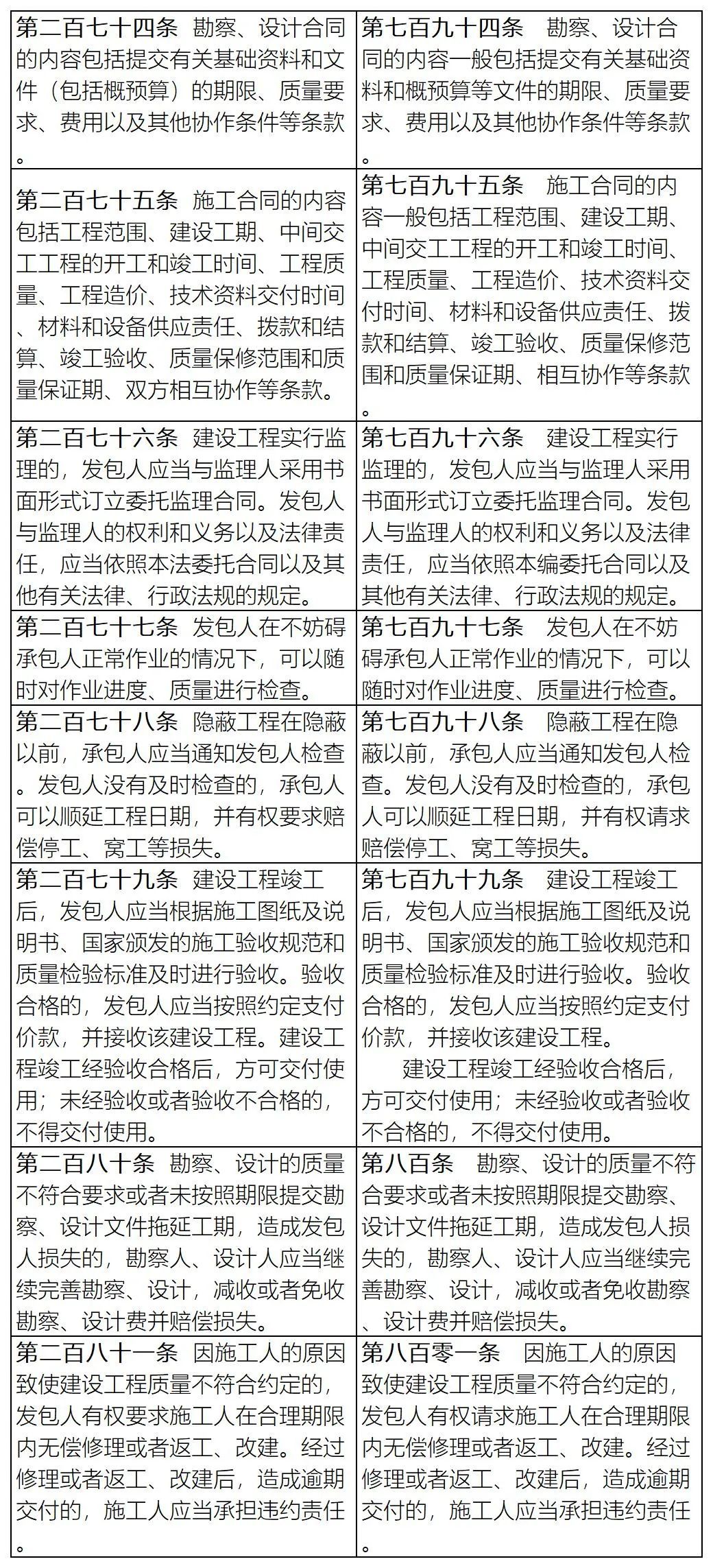 考纲修改！住建部关于修改全国监理工程师职业资格考试基础科目和土木建筑工程专业科目大纲的通知