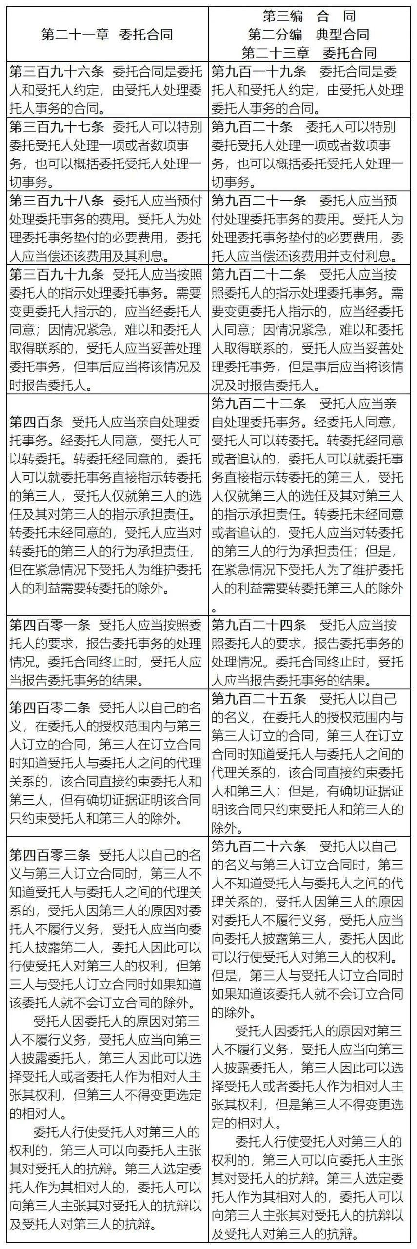 考纲修改！住建部关于修改全国监理工程师职业资格考试基础科目和土木建筑工程专业科目大纲的通知