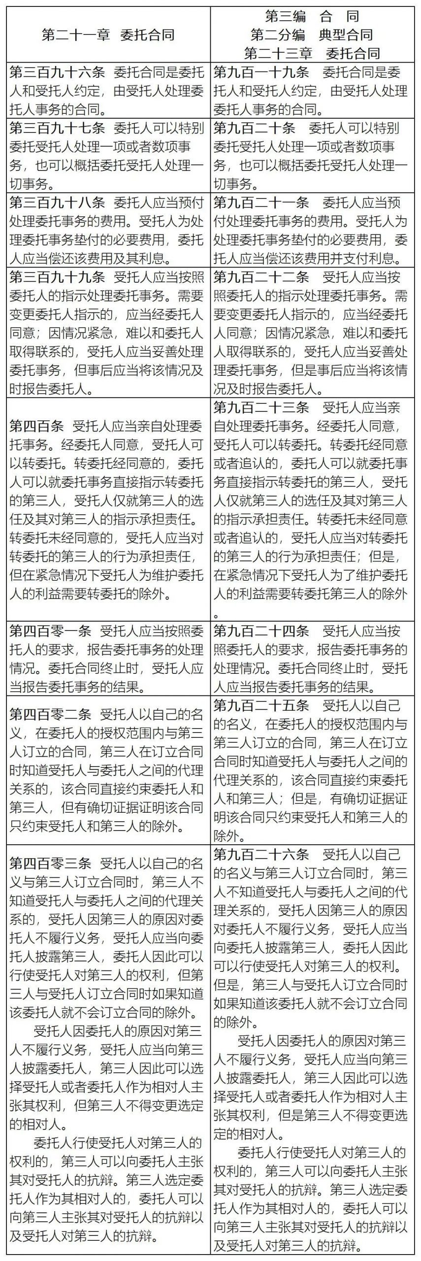 考纲修改！住建部关于修改全国监理工程师职业资格考试基础科目和土木建筑工程专业科目大纲的通知