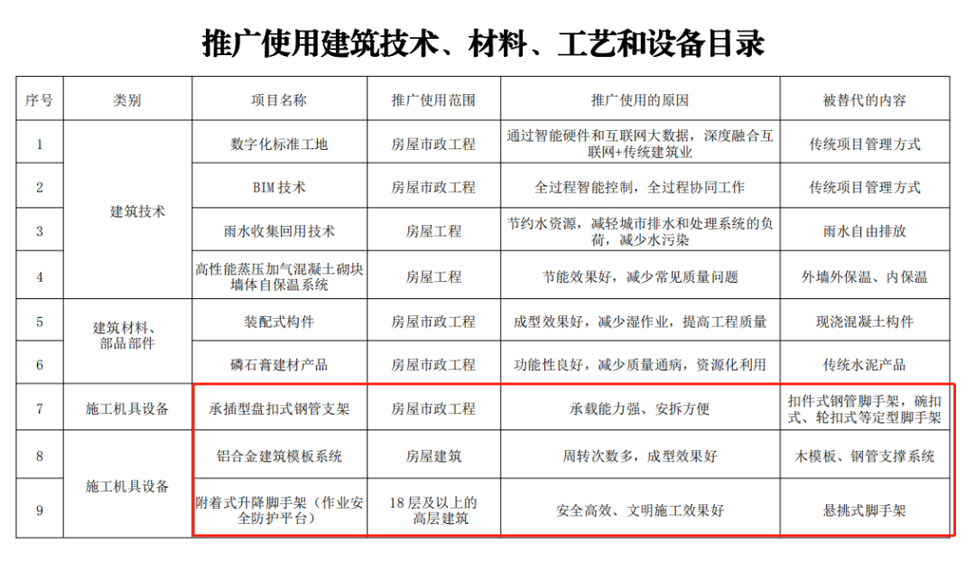 4月1日起，基坑支护禁用锚杆/索、部分禁用PC桩！将全面禁用轮扣式、碗扣式等定型钢管模板支架！