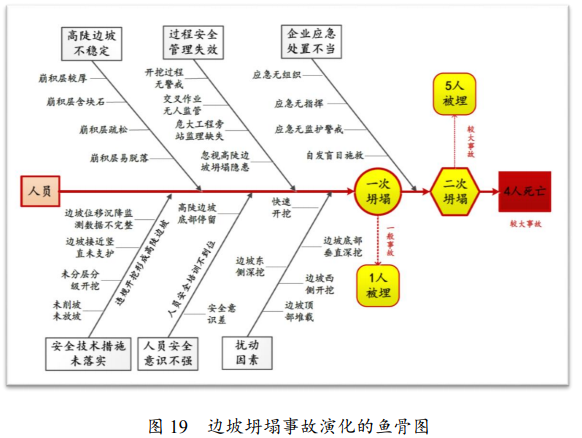 边坡坍塌致4死，含2名施工员！挂证项目经理等5人被追刑责！无资质、违法转包、挂证……这个事故报告值得深思！