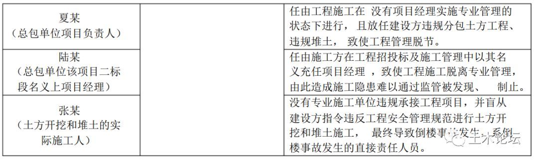住建部：通过社保中心数据对比，多名公职人员、教师“挂证”被查！