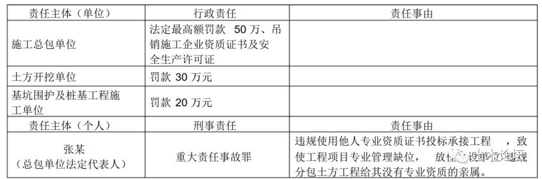 住建部：通过社保中心数据对比，多名公职人员、教师“挂证”被查！