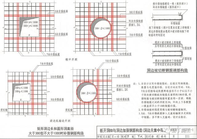 16G101丨基础、柱、梁、板、楼梯、剪力墙钢筋绑扎要点大汇总（大量节点图）