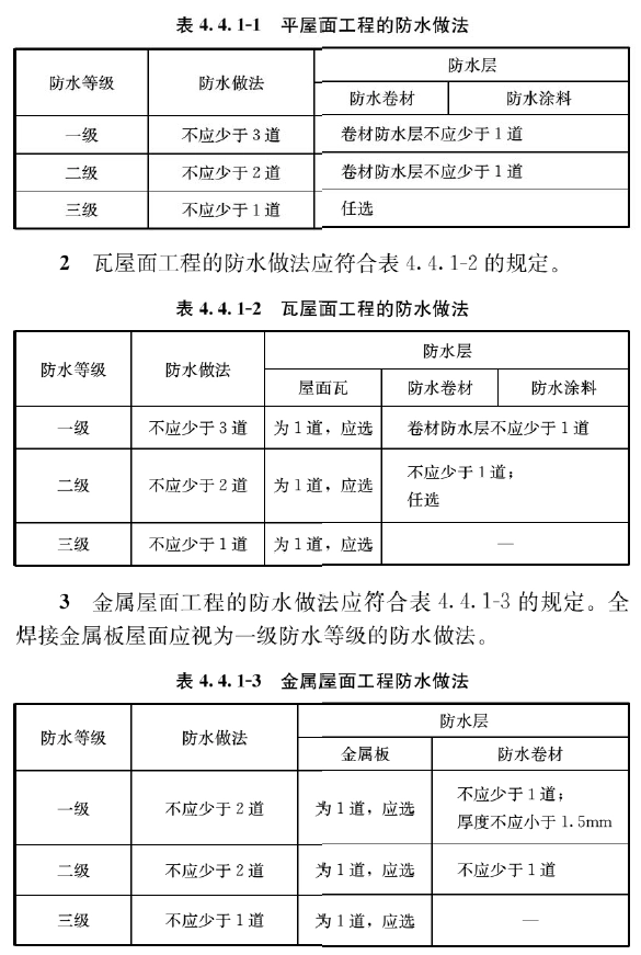 建筑各类等级汇总